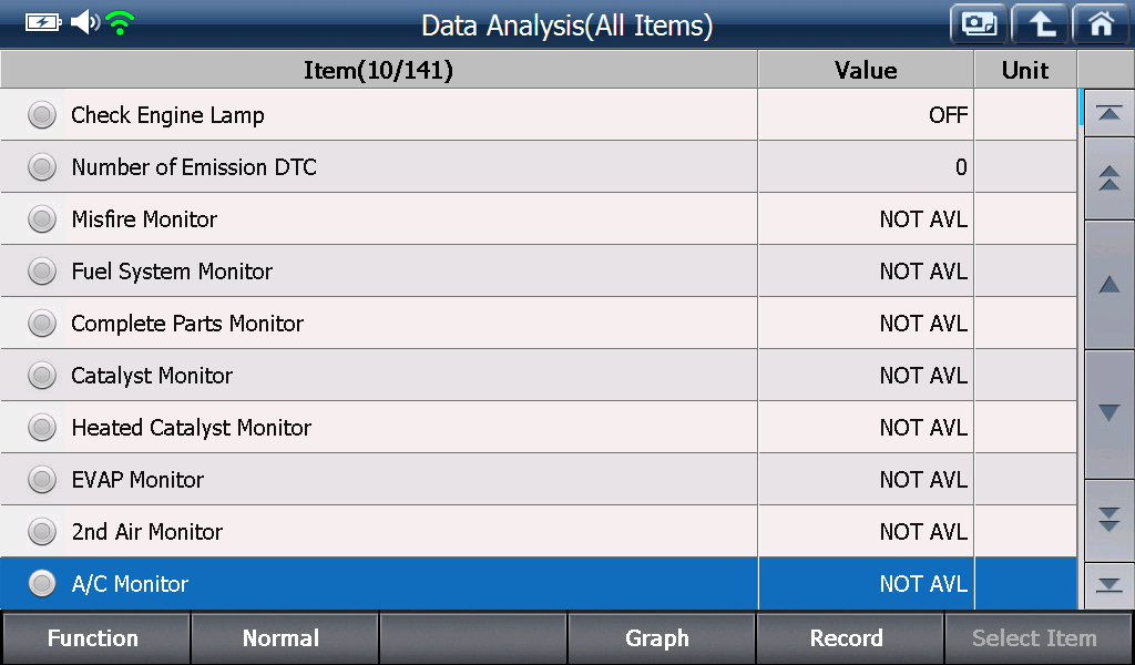 Sample scan data